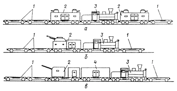 Схема броневой части бронепоезда а тип А б тип Б в тип В 1 - фото 17