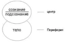 Отрицательные эмоции накопившиеся в подсознании центре вызывают в различных - фото 52