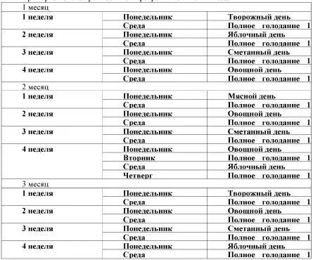 Человек должен есть умеренно Если человек полнеет значит он ест больше чем - фото 63