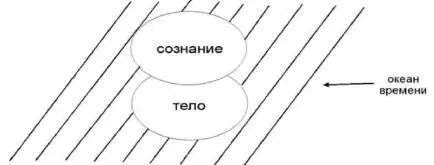 Возможно в его представлении время это бесконечный океан окружающий тело - фото 59