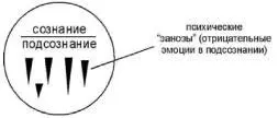 Считается что постепенно последствия стрессов горе стираются из памяти - фото 50
