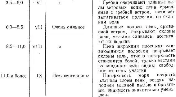 Максимальные высоты волн в океанах доходят до 20 м На морях озерах и - фото 102