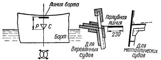 Рис 88 Знак надводного борта маломерных судов Для безопасного плавания - фото 114