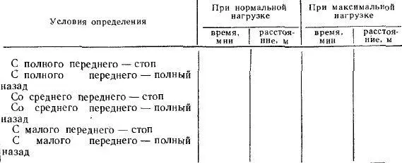Определение расстояния которое судно проходит по инерции с момента выключения - фото 124