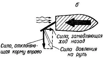 Рис 95 Действие руля а на переднем ходу б на заднем ходу Если на - фото 126