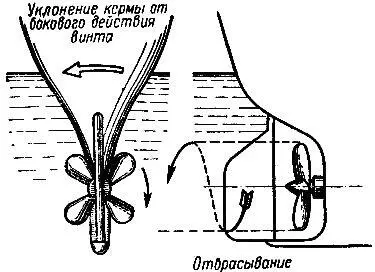 Рис 103 Образование потоков винтов Коэффициент полезного действия к п д - фото 136