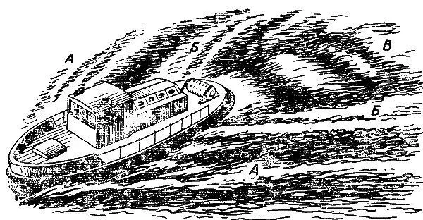 Рис 105 Схема образования волн при движении судна на спокойной воде А - фото 140
