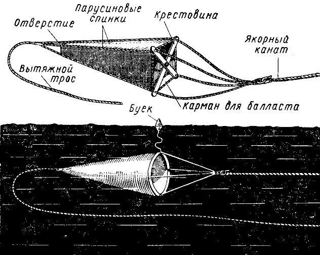 Рис 129 Плавучие якоря Плавучий якорь может быть стандартным или специально - фото 169