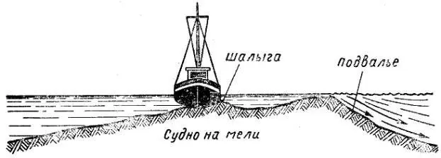 Рис 16 Судно на мели на перекате От размыва подводной части косы может - фото 18