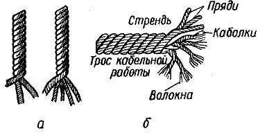 Рис 150 Тросы а трехпрядный и четырехпрядный тросы тросовой работы б - фото 187