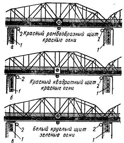 Рис 24 Сигнализация на железнодорожных и шоссейных мостах а обстановка - фото 26