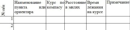 Перед походом судоводительлюбитель должен подготовить материальную часть - фото 72