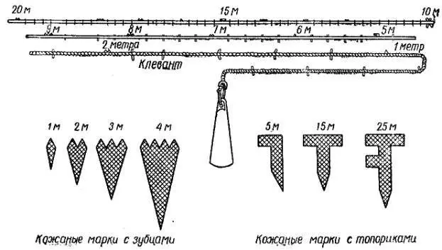 Рис 72 Устройство и схема разбивки ручного лота Ручной лот предназначен для - фото 83