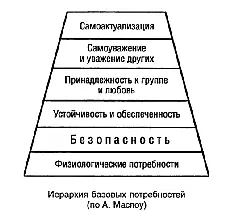 Любые проблемы существования от добывания пищи до производства потомства - фото 1