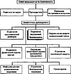 Структура поразделения безопасности НХС Отобранные люди должны быть - фото 10