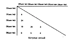 кого анализа наблюдение за объектом 1 следует вести в более широких - фото 13