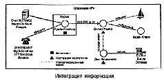 Результаты анализа требуется донести в ясной понятной форме довести до сведения - фото 15