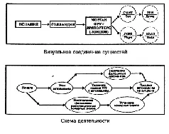 Типы отчетов Главная обязанность аналитика контрразведки подготовка - фото 17