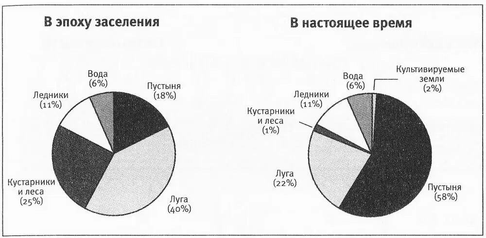 Рис 6 Последствия эрозии Эрозия радикально изменила внешний облик Исландии - фото 11
