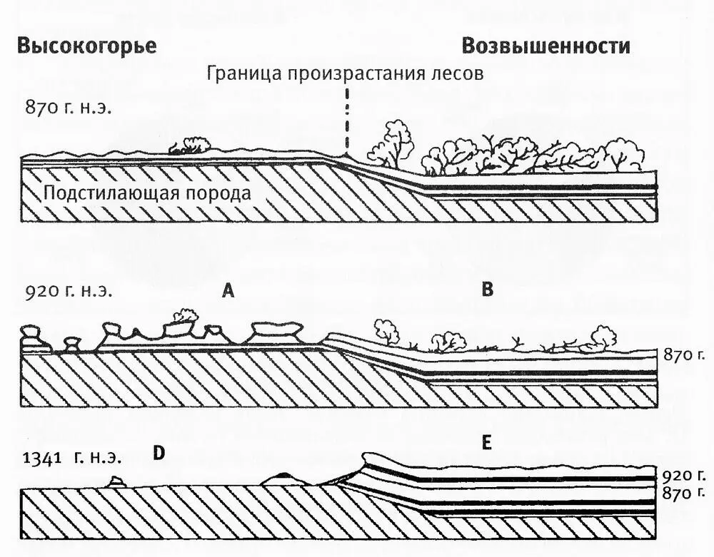Рис 7 и 8 Эрозия в горах возвышенностях и низинах с 870 г до середины XIV - фото 12