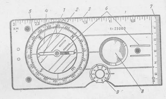 Рис 7 Жидкостный компас Спорт3 магнитная стрелка 2 резервуар с - фото 11