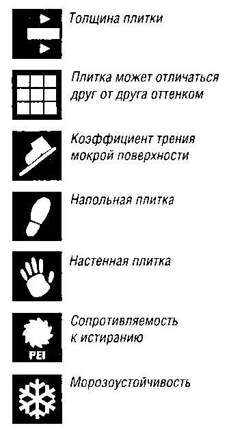Рис 10 Пиктограммы характеризующие различные свойства плитки Конструкция - фото 13