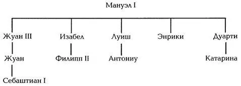 Помимо указанных выше лиц были и другие претенденты но они играли - фото 3