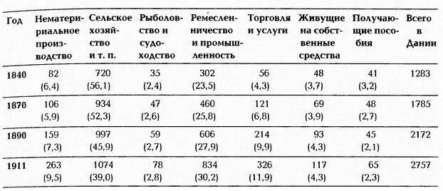 Примечание Приведенные данные рассчитаны на основе опубликованных материалов - фото 28