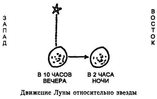 Очевидно Луна движется с запада на восток относительно движения звезд - фото 2