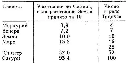 Заметьте если не считать число 28 в таблице Тициуса расстояния планет до - фото 17