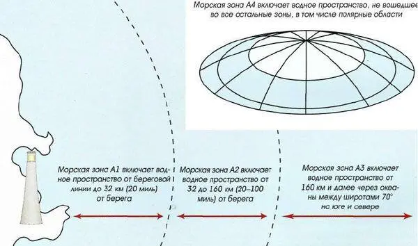 Деление на морские зоны согласно ГСБМ Глобальная система безопасности на море - фото 157