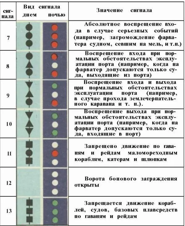 Примечания 1 Высота и диаметр конусов и цилиндров и диаметр шаров для - фото 100