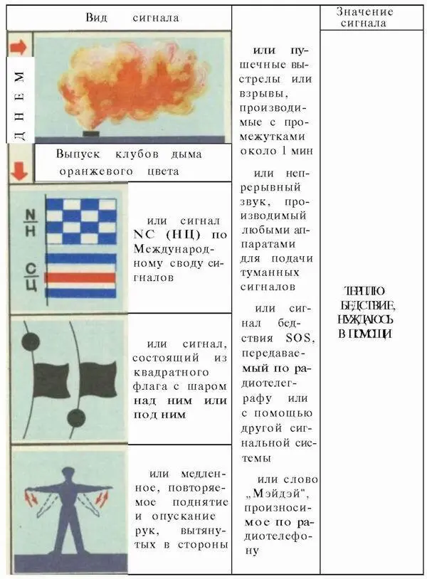 Примечание Сигналы могут подаваться одновременно или порознь Ночные сигналы - фото 104
