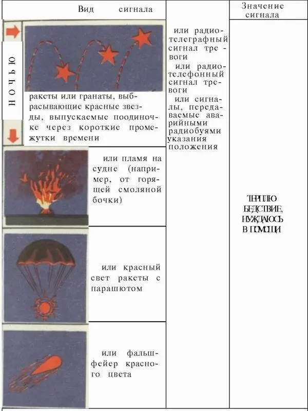 Примечание Сигналы могут подаваться одновременно или порознь Ночные сигналы - фото 105