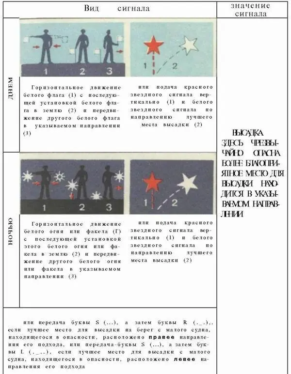 Примечание Если необходимо дневные сигналы могут подаваться ночью а ночные - фото 107
