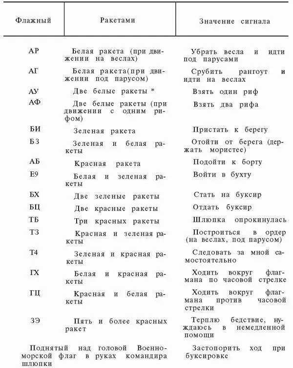 Поднятый над головой Военноморской флаг в руках командира Застопорить ход - фото 87