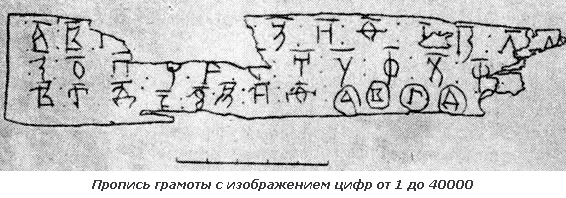В одной грамоте приводятся цифры от единицы до сорока тысяч в другой начало - фото 23