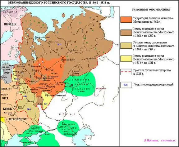 Объединение Московской Руси карта Мало того объединительная национальная - фото 24