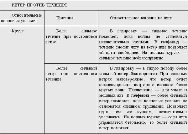 В табл 1 сделана попытка проана - фото 53