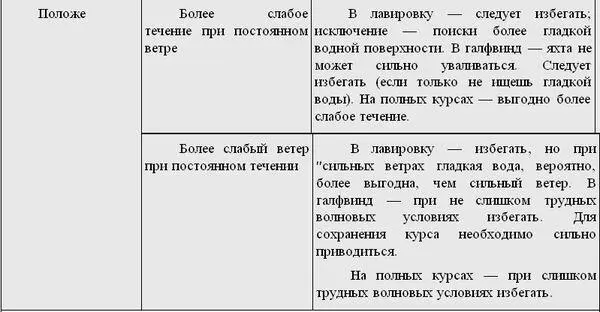 Плавание под парусом ветер волнение и течения - фото 54