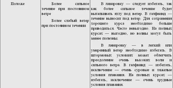 В табл 1 сделана попытка проанализировать причины неодинаковых волновых - фото 56