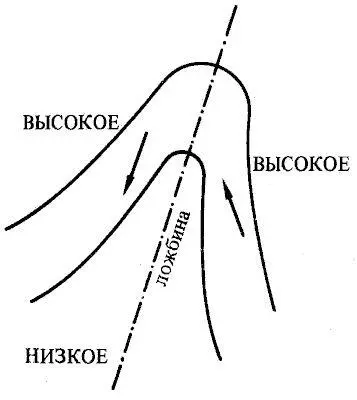Рис 56 Депрессия Vобразной формы ложбина Показано положение ложбины и - фото 60