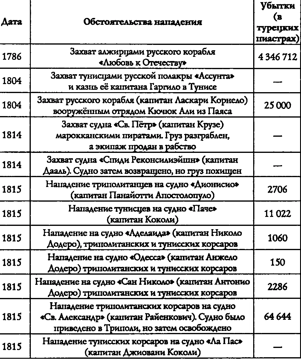 В докладе управляющего делами Министерства иностранных дел о положении дел - фото 19