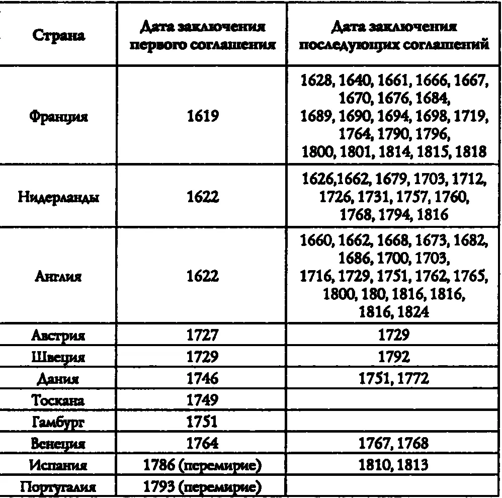 Военные экспедиции европейских государств 8 Кроме Испании и итальянских - фото 20