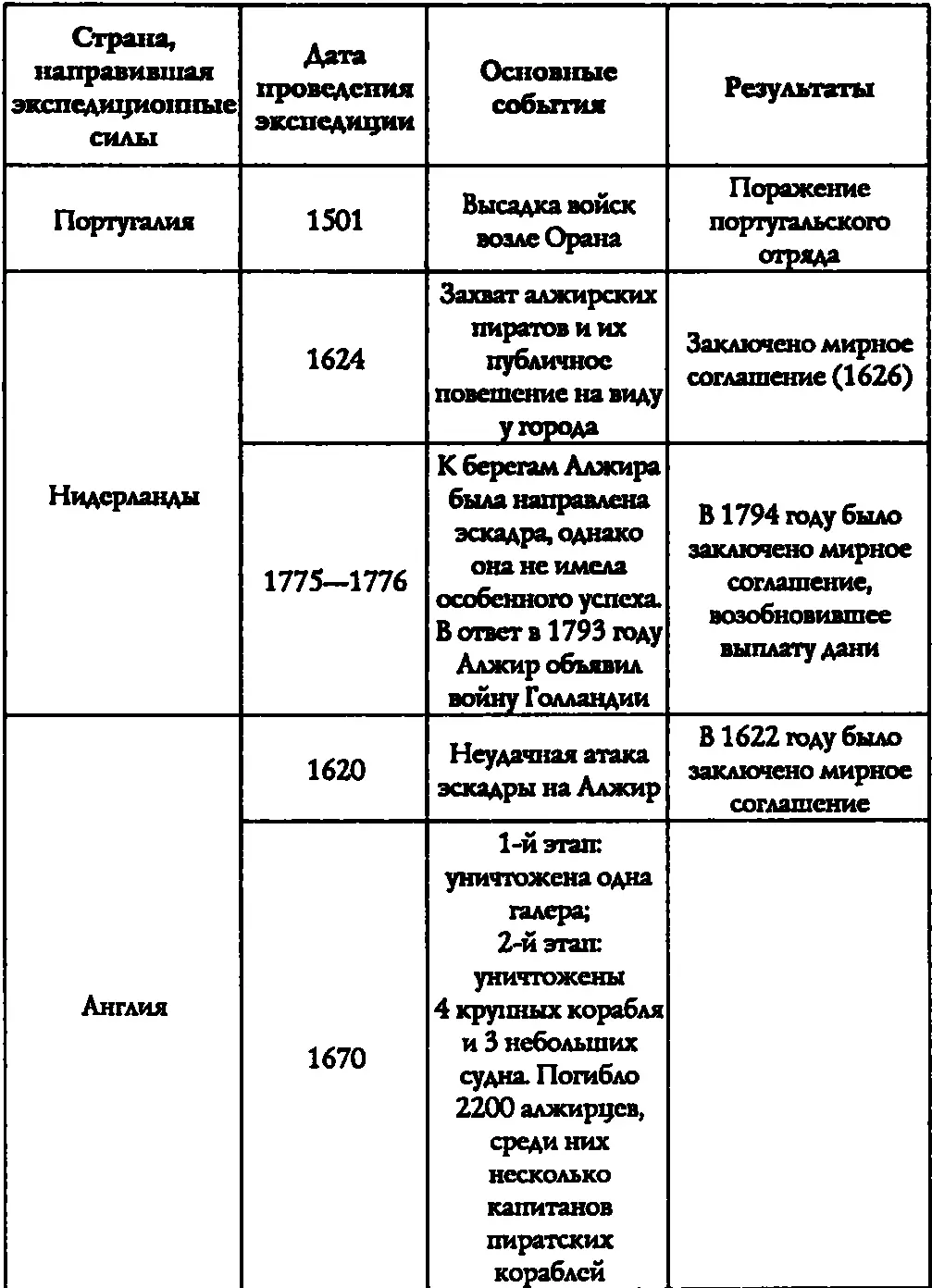 Выкуп за команду судна Дельфин из Филадельфии захваченного 20 июля 1785 года - фото 21