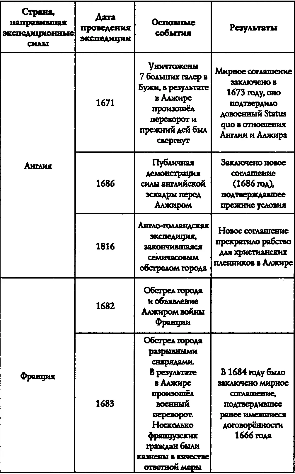 Выкуп за команду судна Дельфин из Филадельфии захваченного 20 июля 1785 года - фото 22