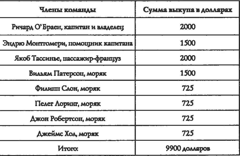 Состав североафриканских флотов в 17851788 годах Тип судна Алжир Тунис - фото 24