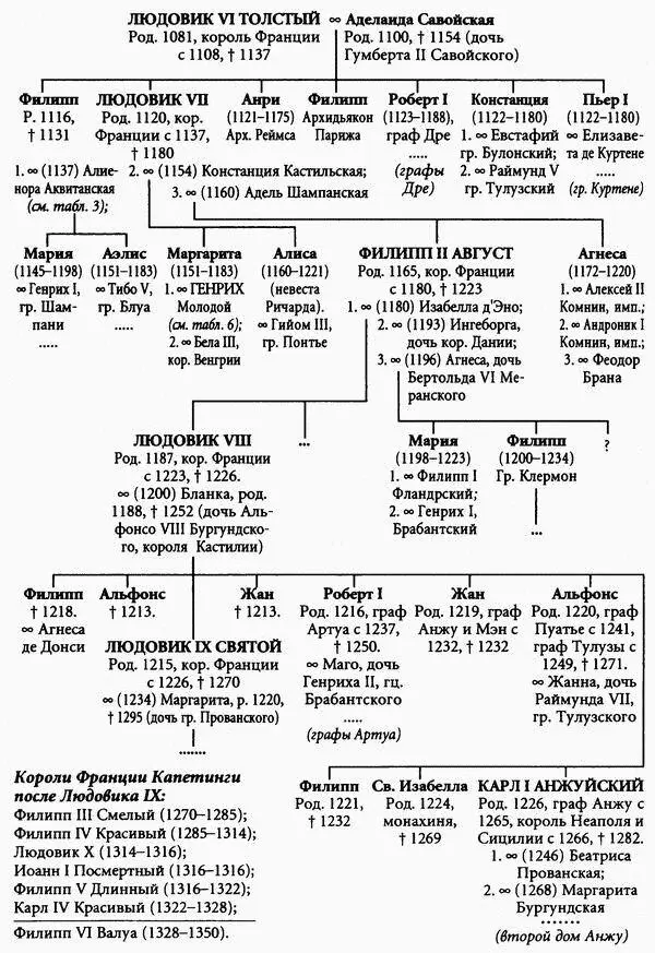 5 Графы де ла Марш графы Ашулемские и владетели де Лузиньянн 6 - фото 95