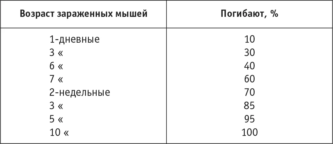 Как видите здесь все наоборот Но от этого только нетерпеливее звучал вопрос - фото 26