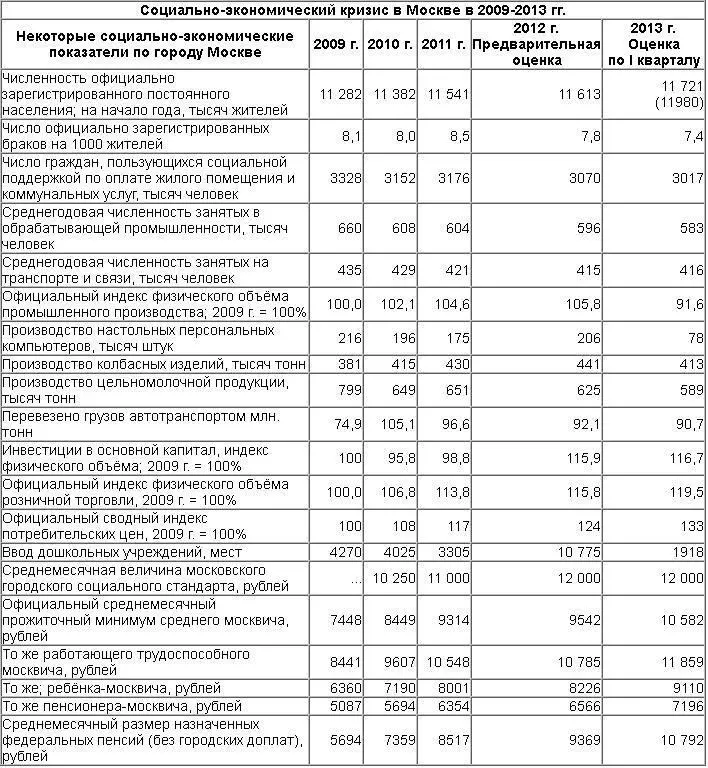 Видного единоросса Над другими временами и высокими начальниками иронизировал - фото 2